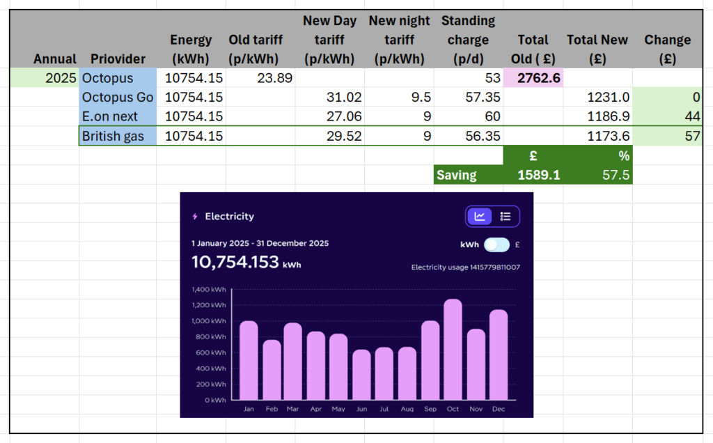 Fancy to pay energy bills like it was 2008 ?